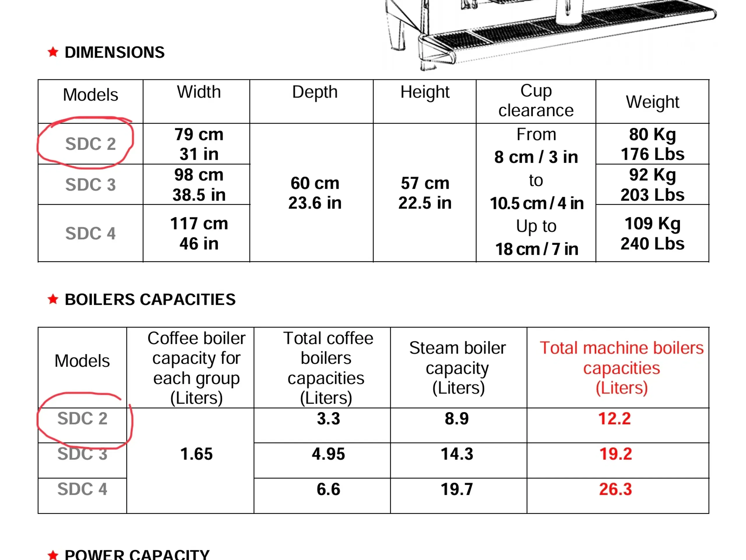 Unic espressomaskine 2 grp.