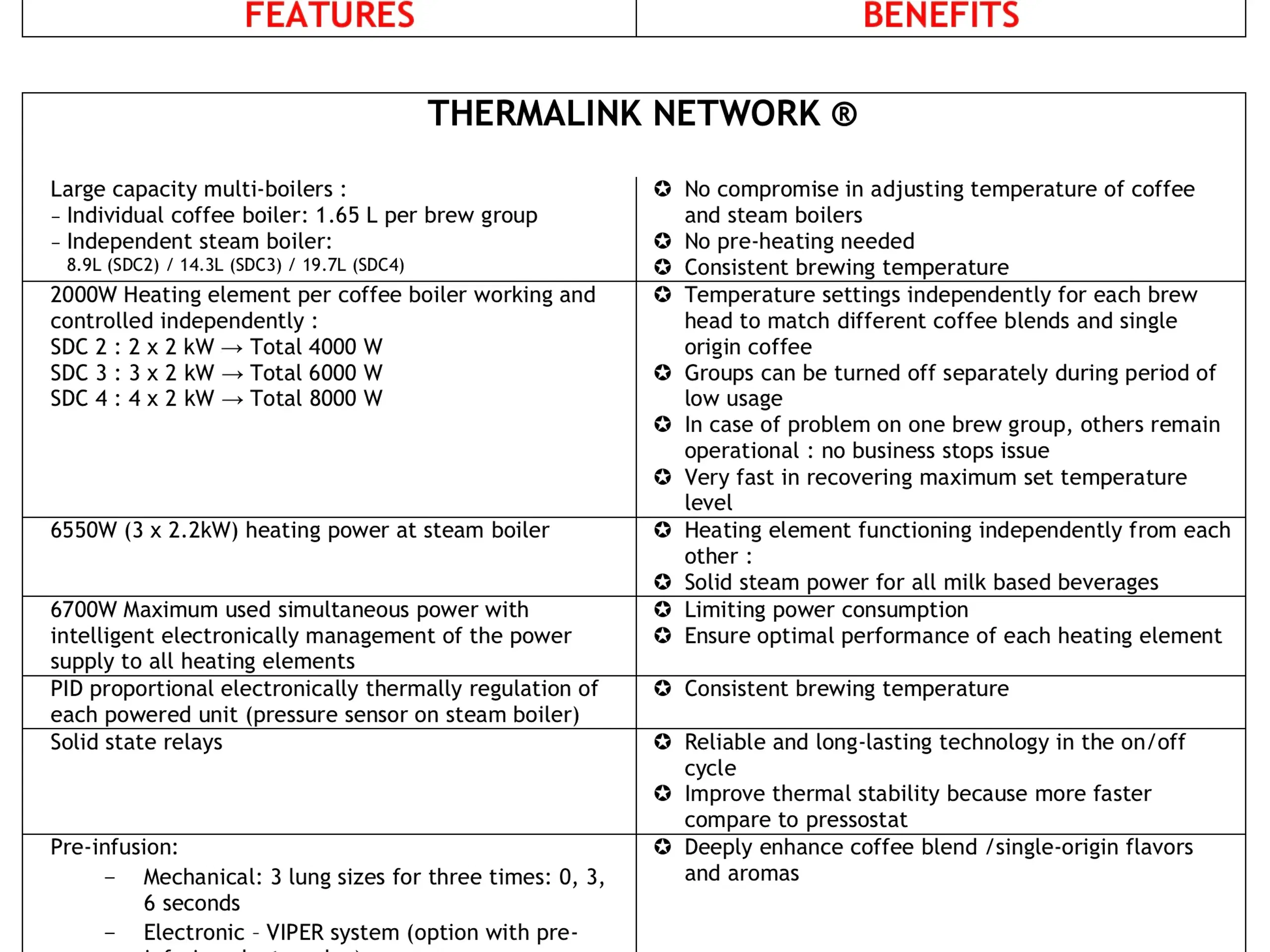 Unic espressomaskine 2 grp.