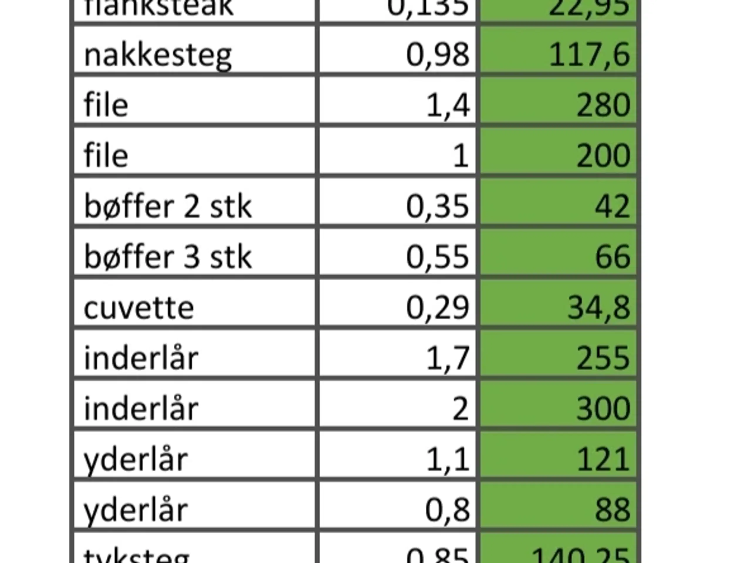 Frosset vildtlevende krondyrs kød