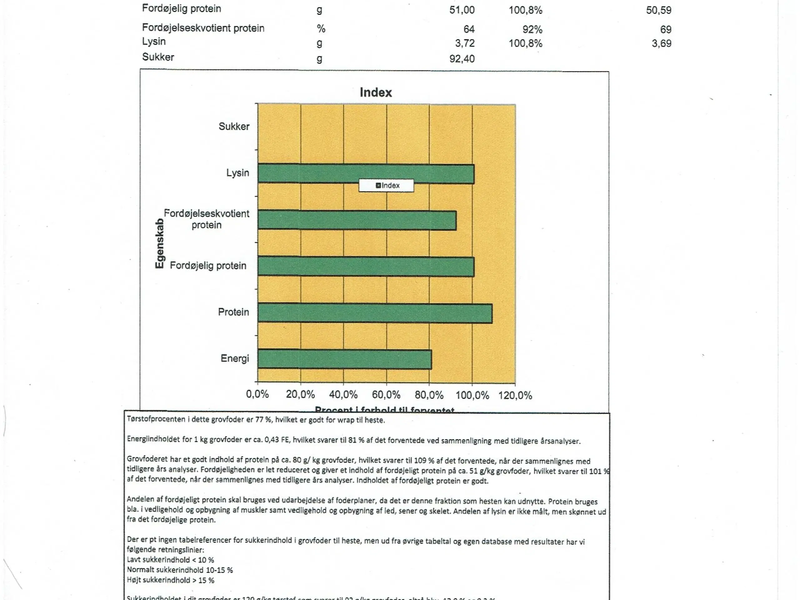 Wrap 2 slæt 2024 m/analyse