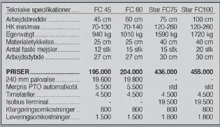 Seppi Star FC 100 cm