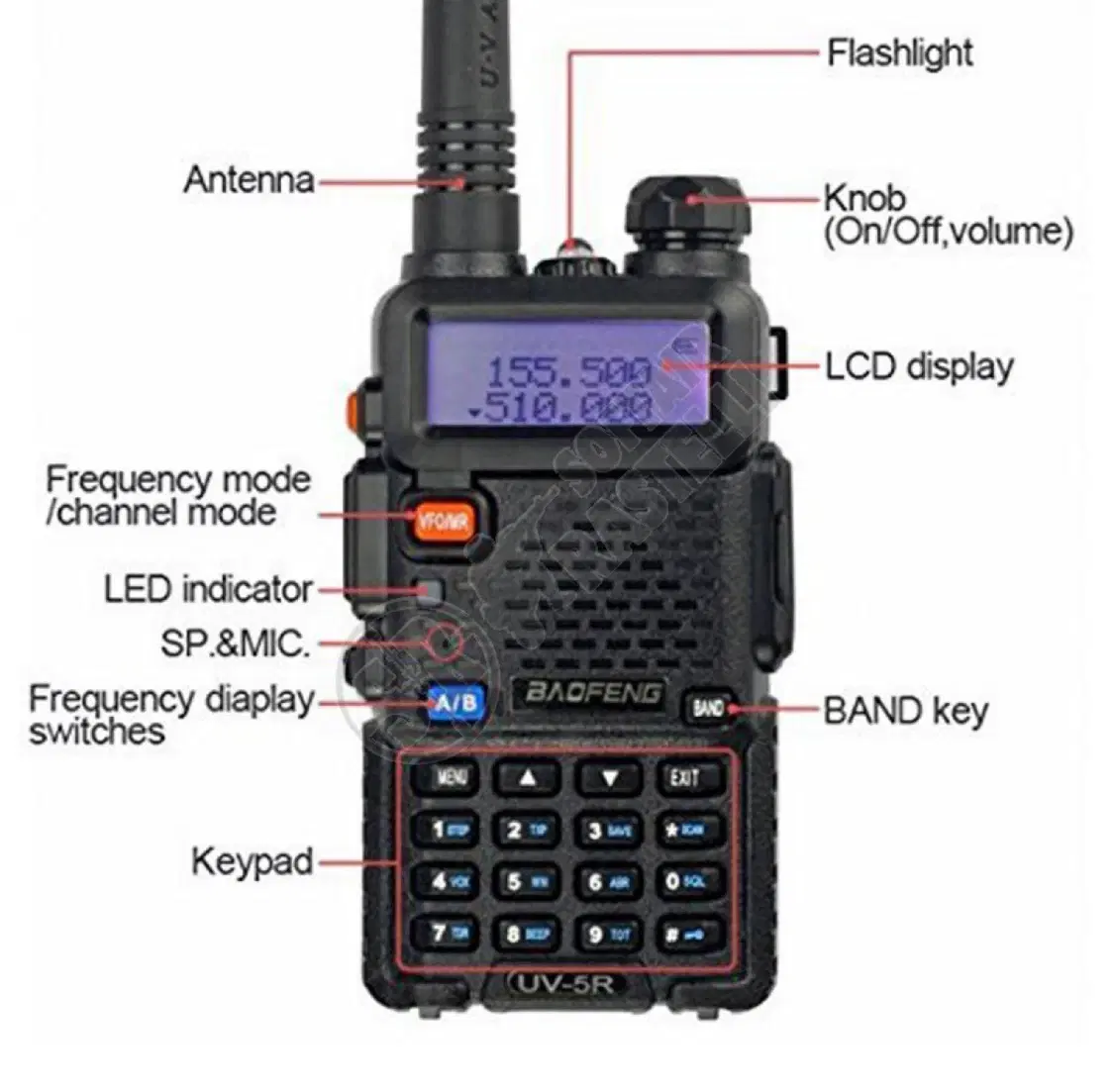 Baofeng UV-5R DK´s Billigeste Jagtradioer