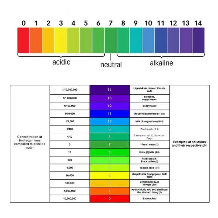 pH papir - teststrimler pH 1-14 'lakmuspapir'