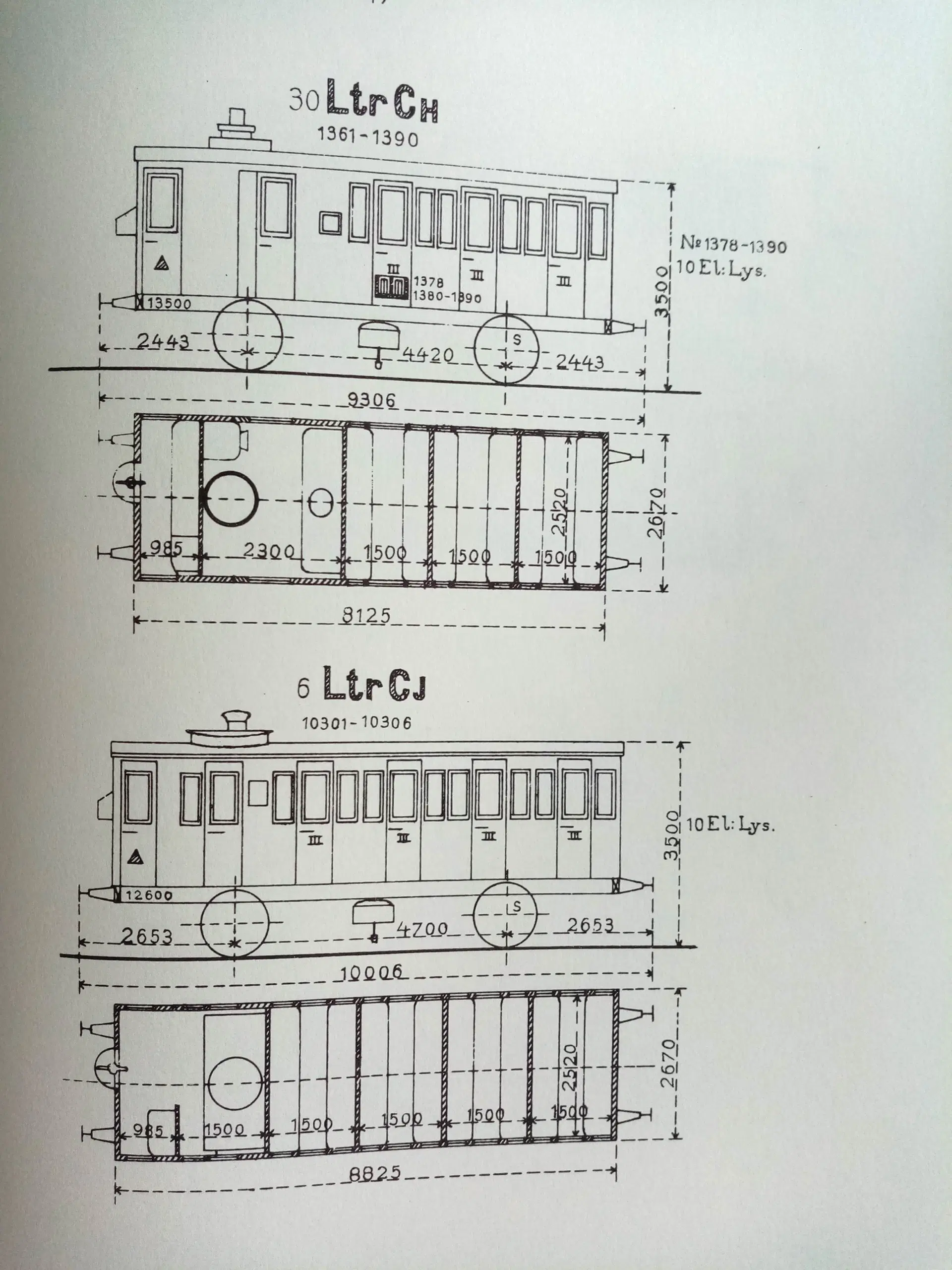 DSB materielfortegnelse 1898