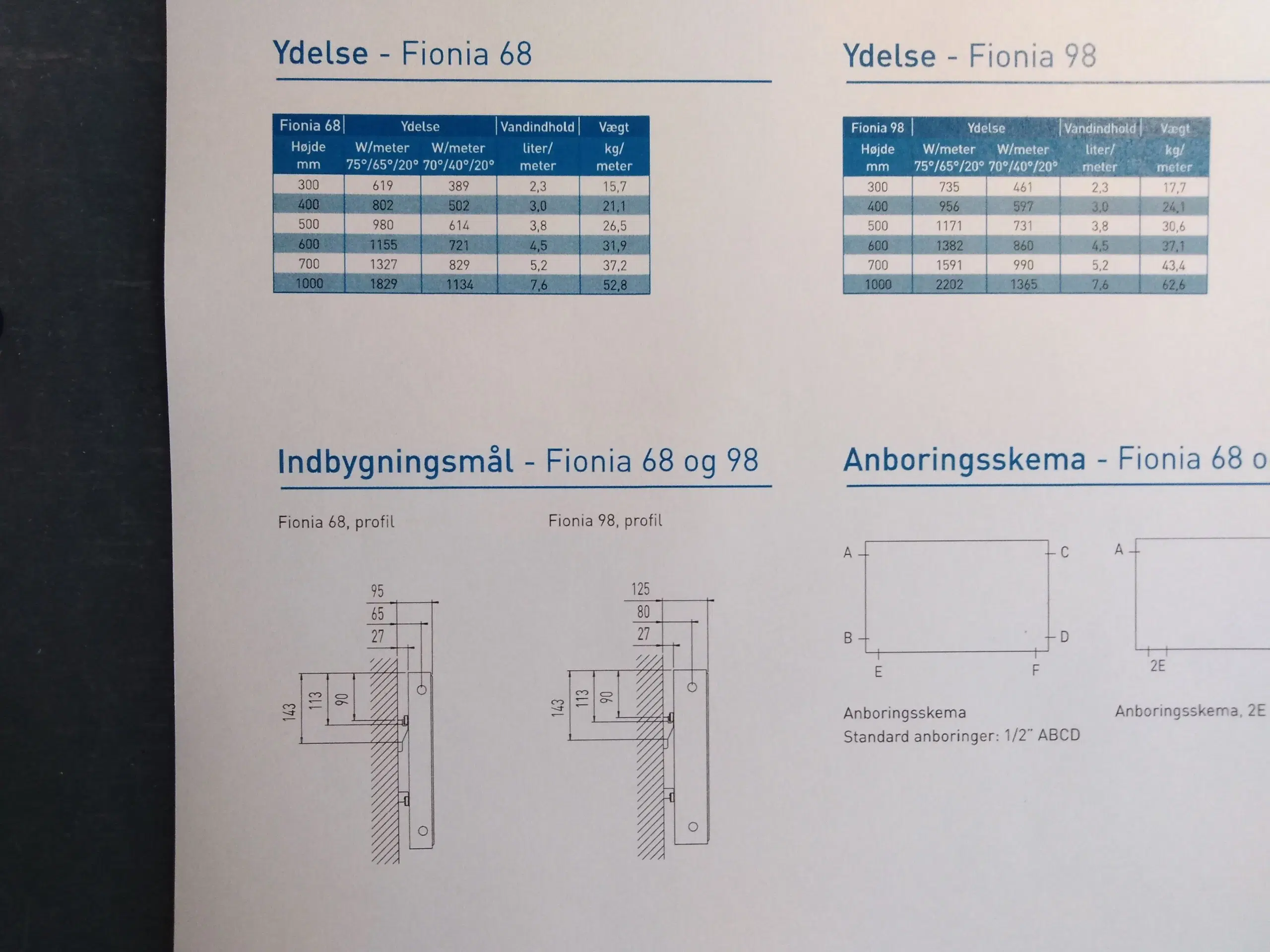 Radiator Hudevad Fionia 68