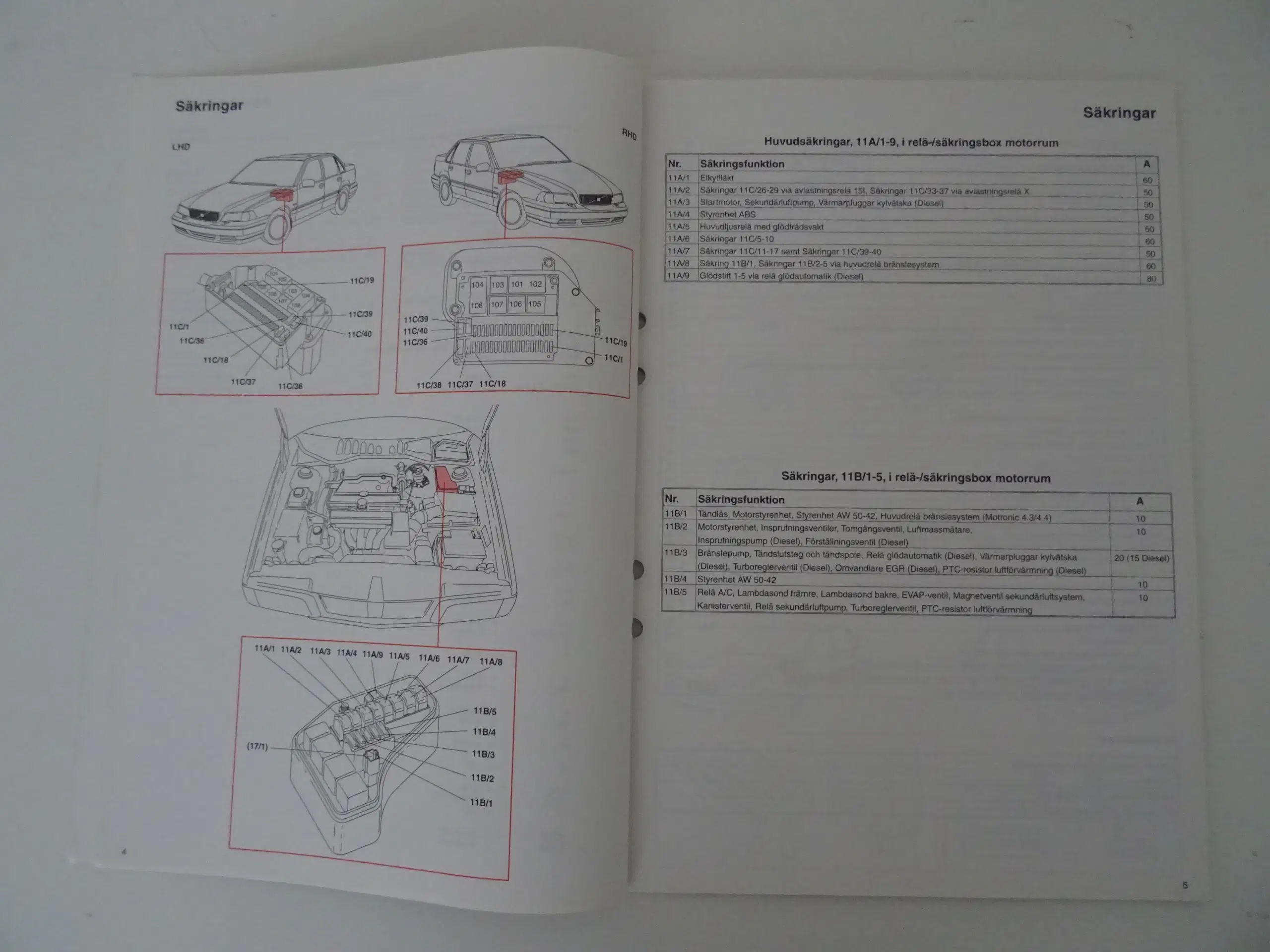 Værkstedshåndbog original til Volvo S70V70