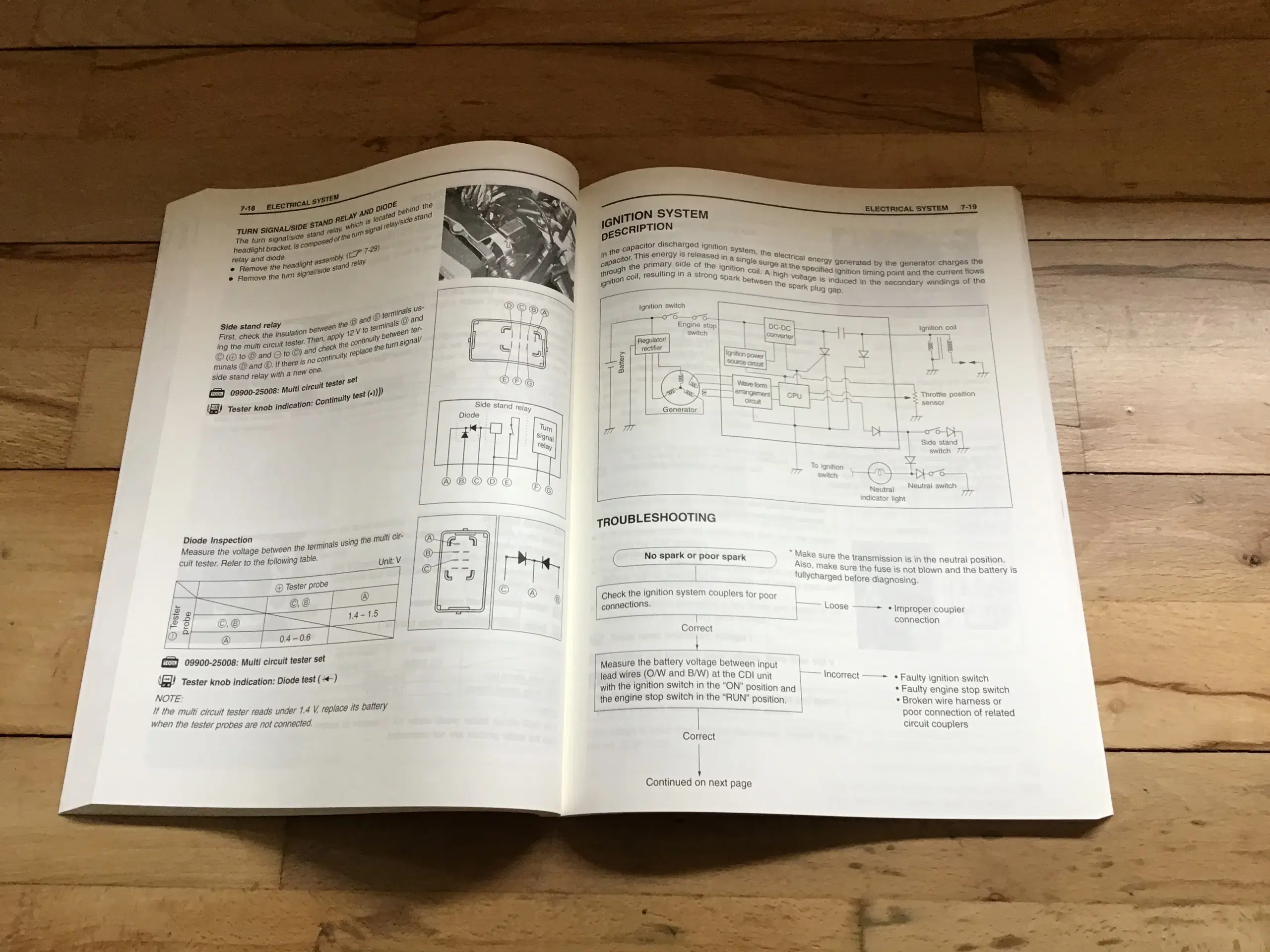 Suzuki DR-Z400S Worksmanual