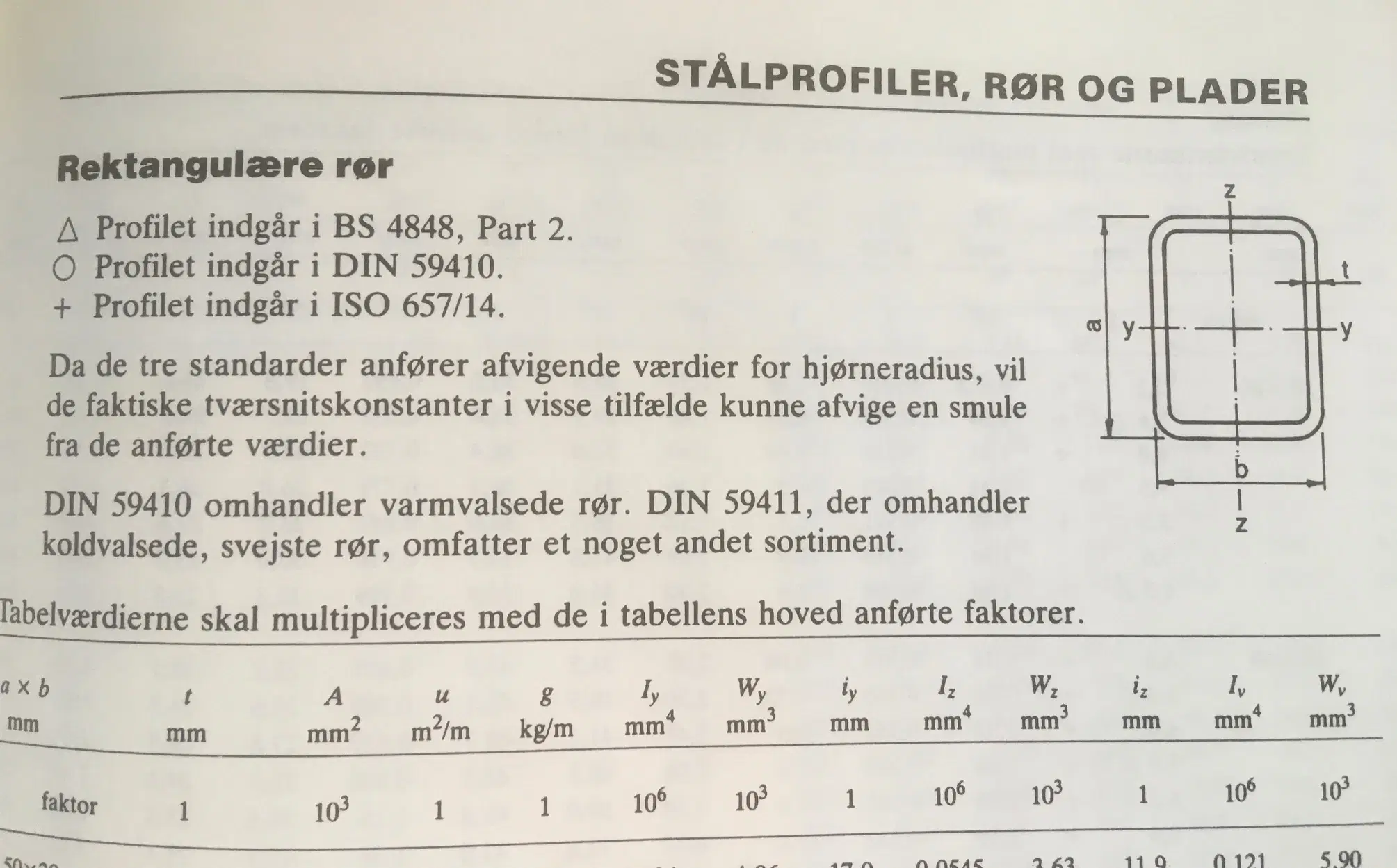 RHS profil stål 37 100x150mmx