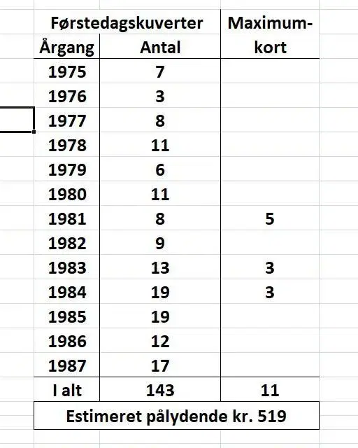 Færøerne 1 dagskuverter