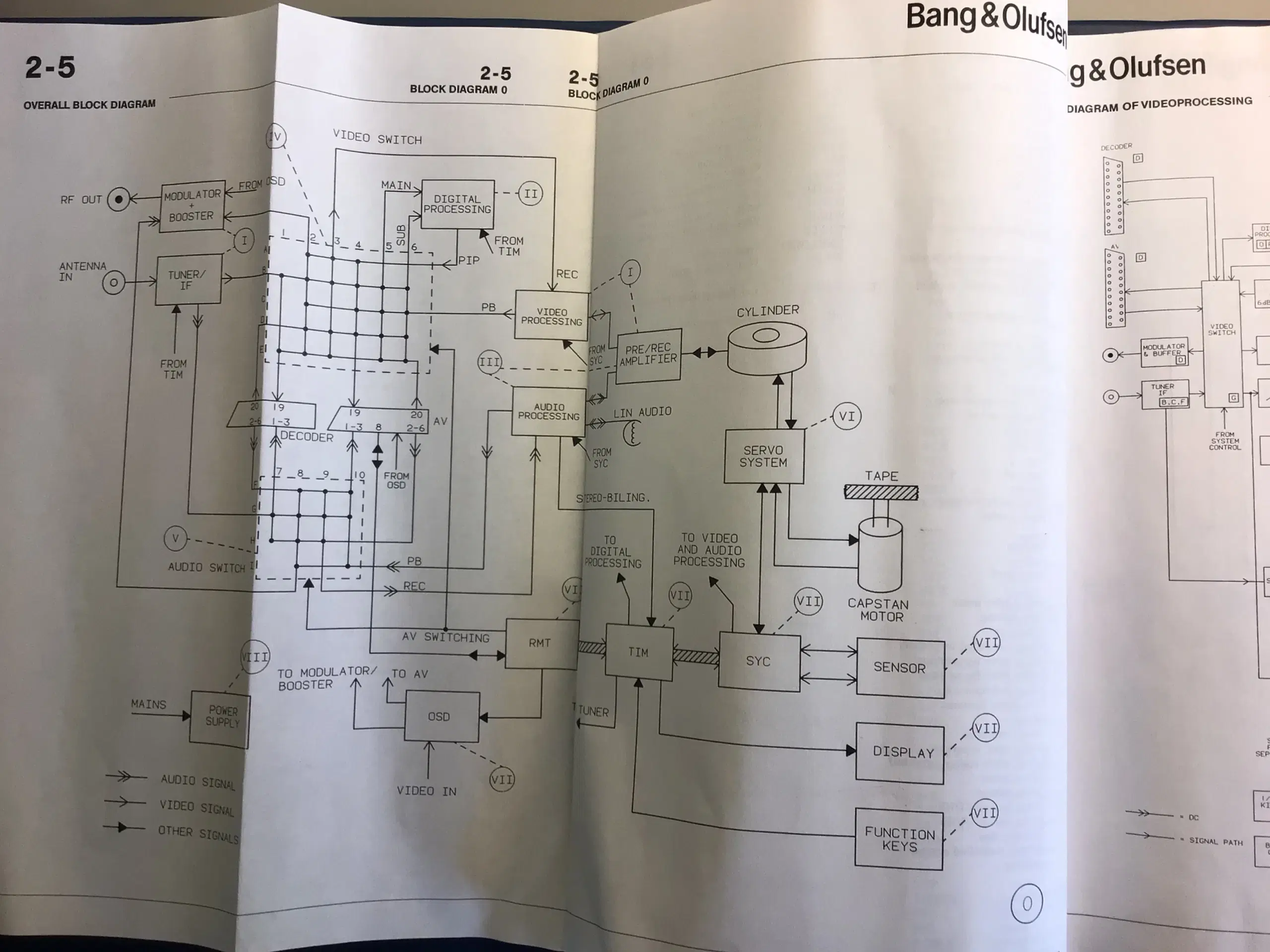 (((BO VX 5000 service-og rep manual)))