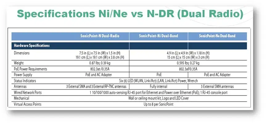 SonicPoint-Ni Dual-Band