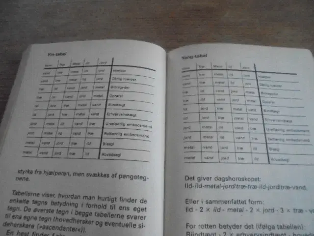 Kinesisk astrologi – se fotos og omtale