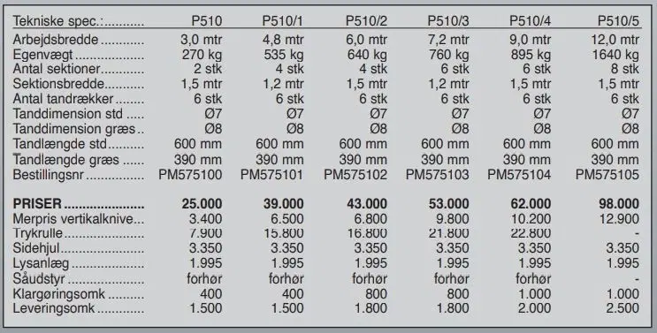 Jar-Met P510/3 - 72 M