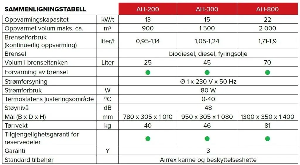 Airrex AH-200i