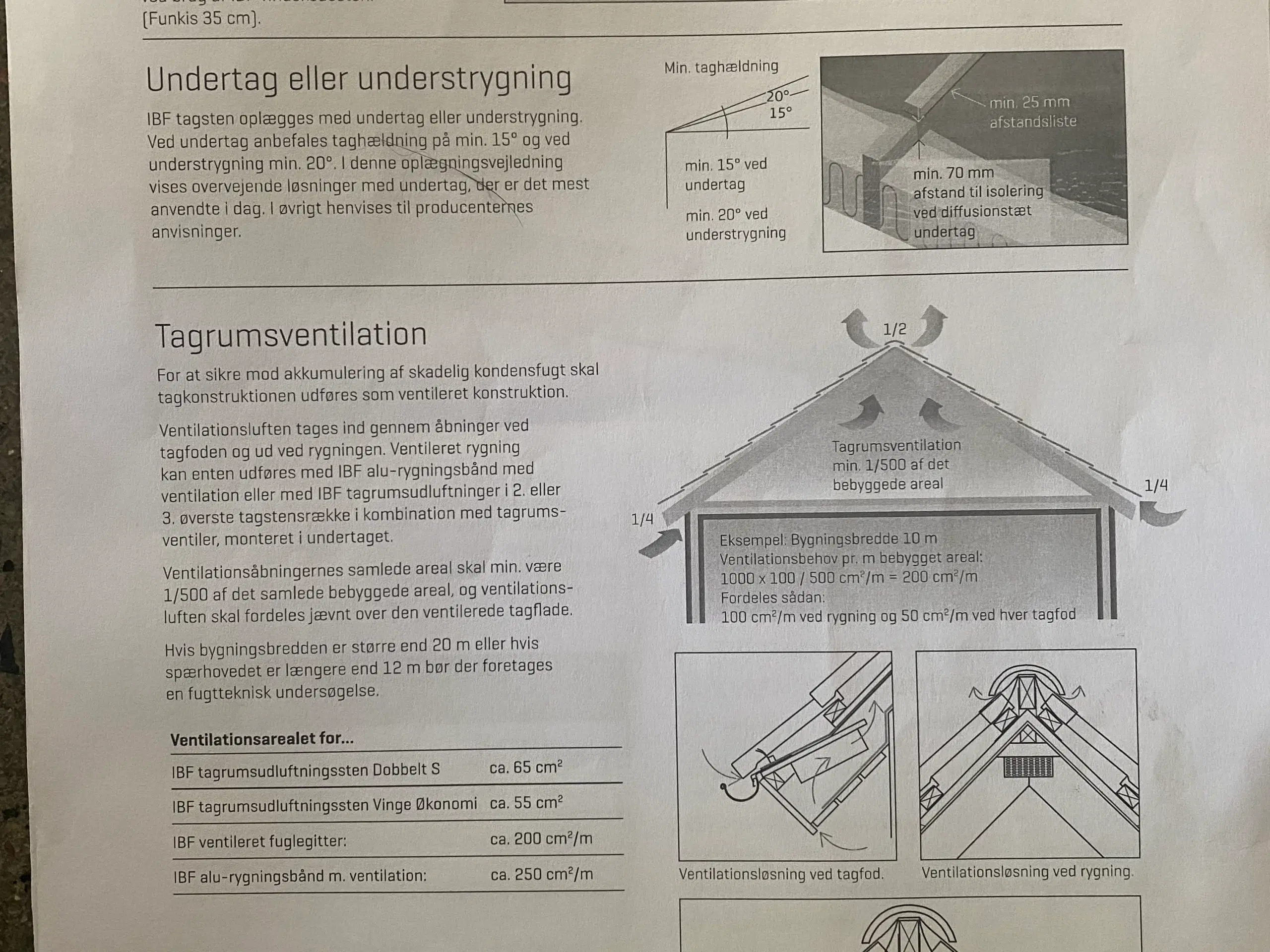 IBF vinge tagsten