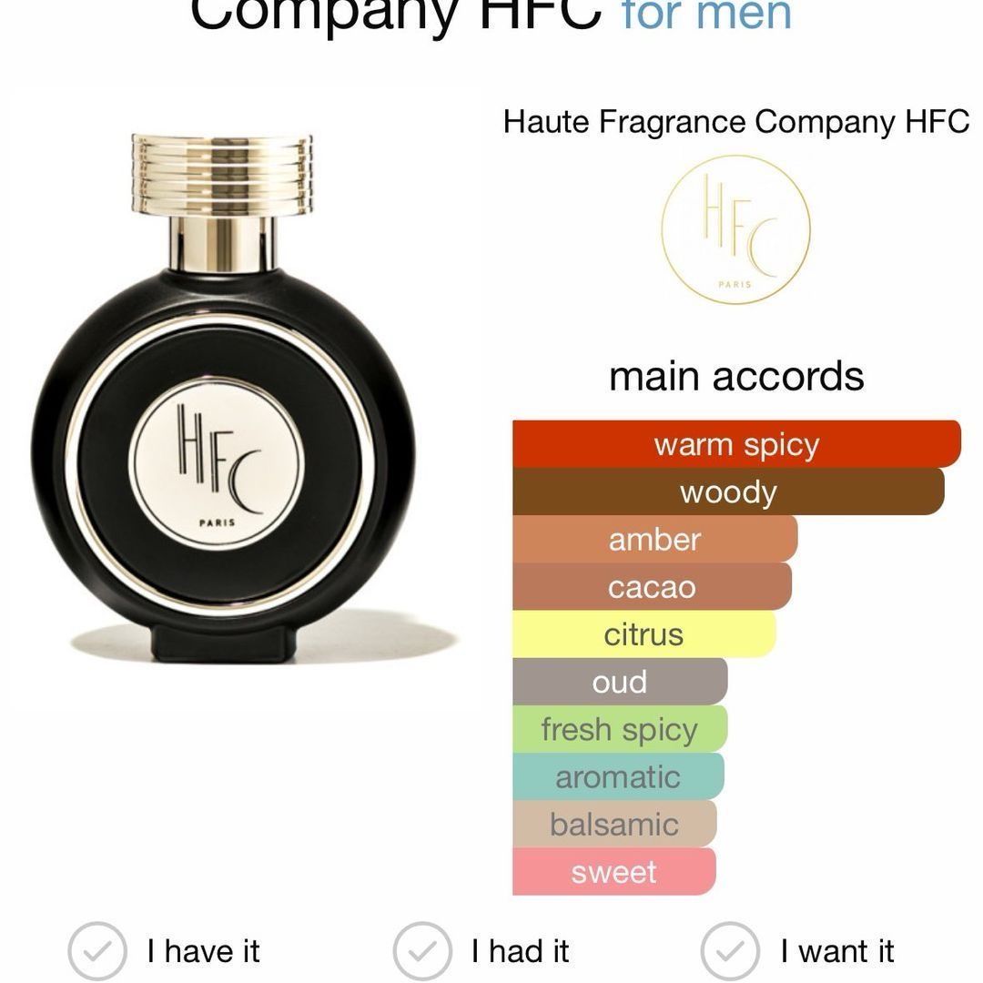 HFC parfume