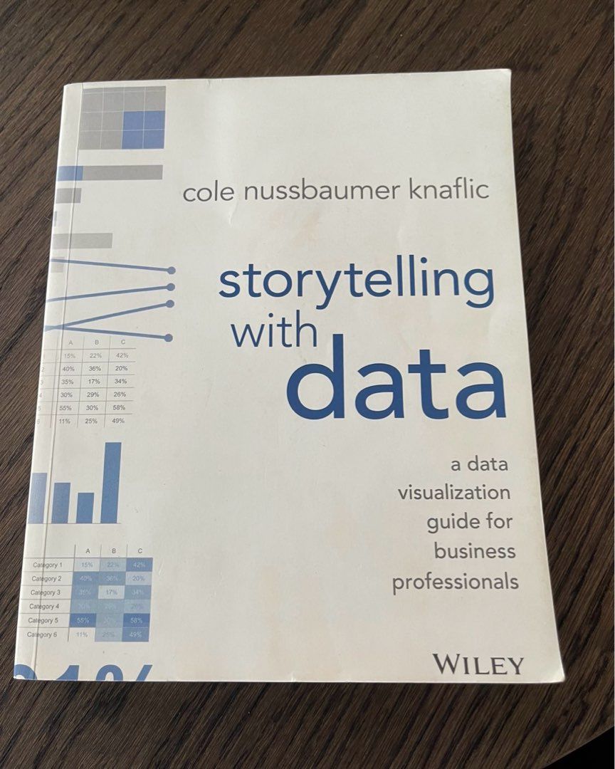 Storytelling w data