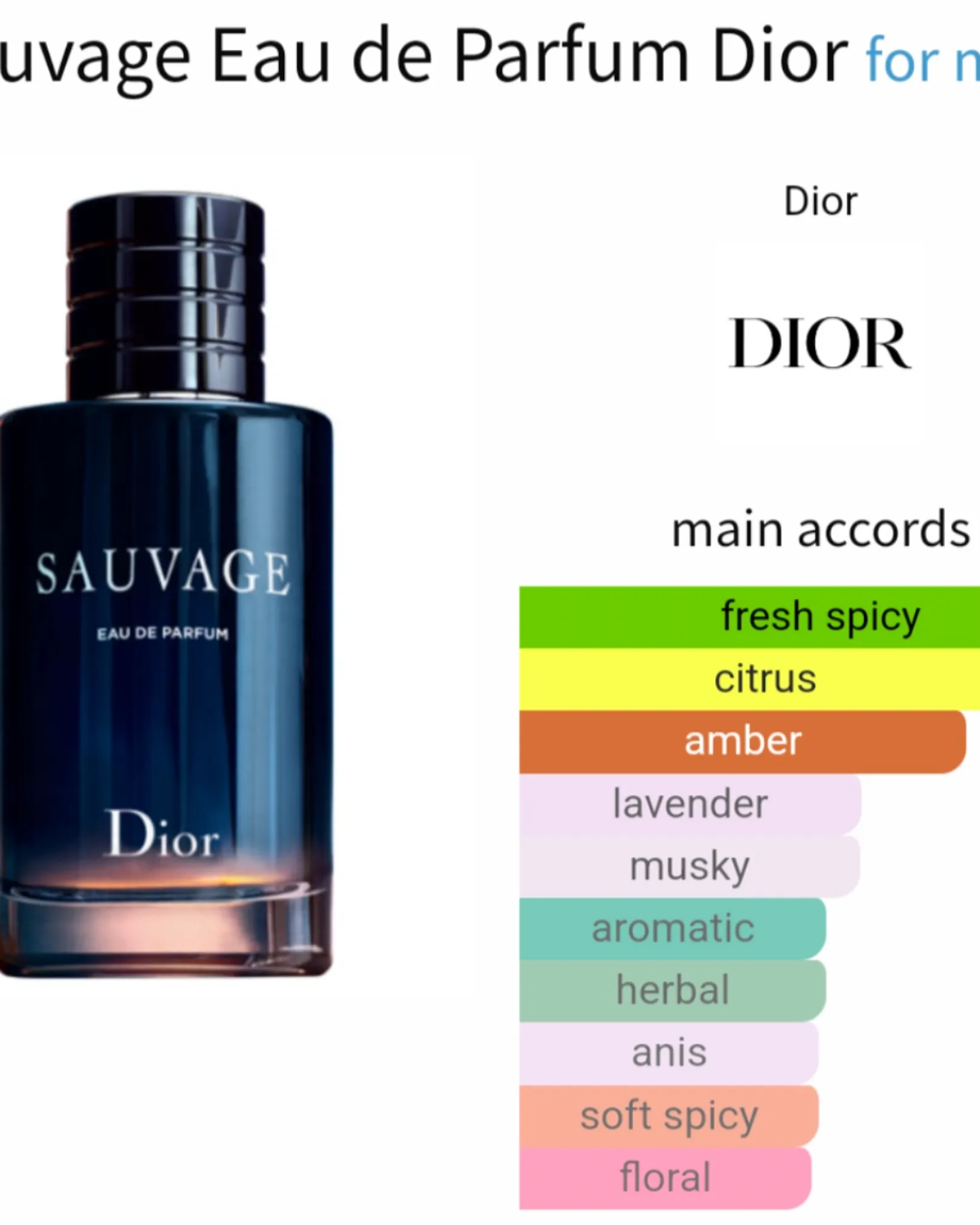 Dior Sauvage Edp