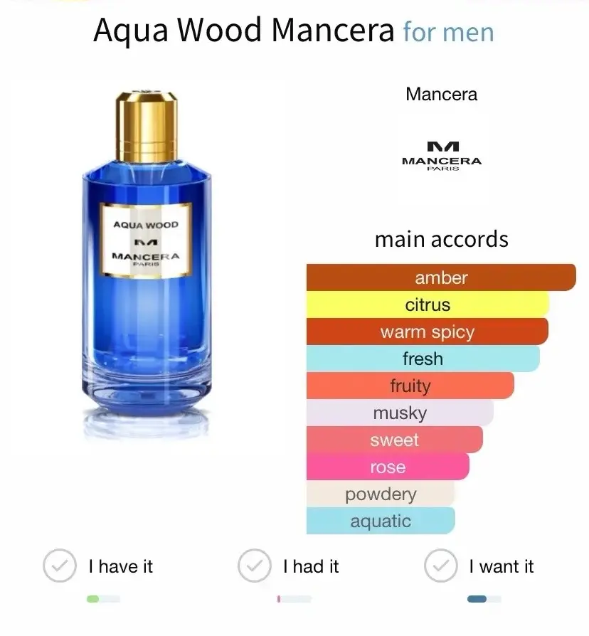 Mancera eau de parfum