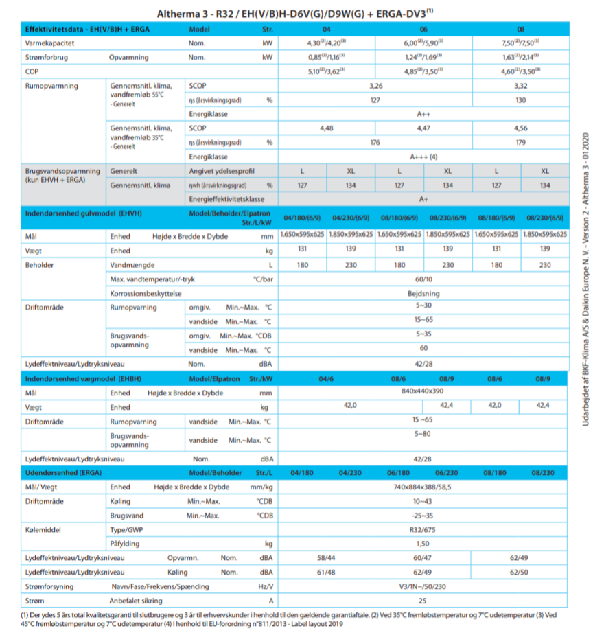 Varmepumpe, Daikin Altherma 3