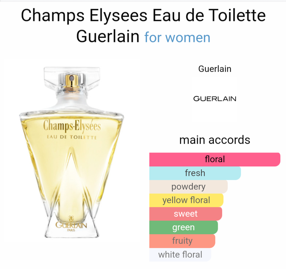 Dameparfume, Eau de parfum, Eau de