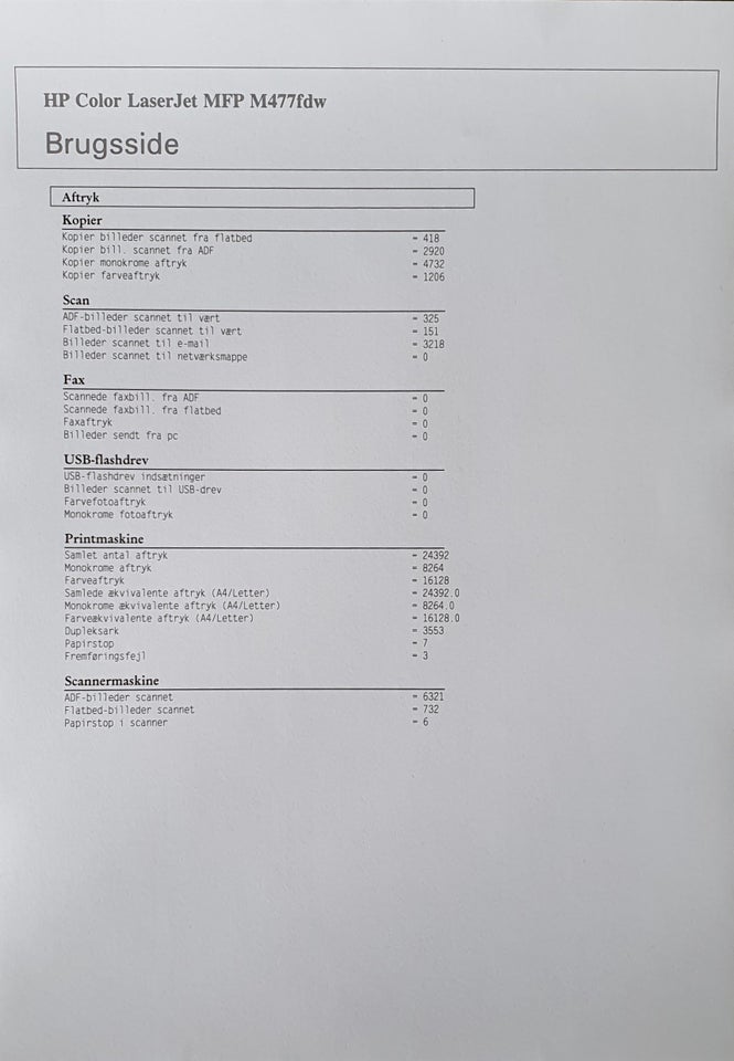 HP Color LaserJet Pro MFP M