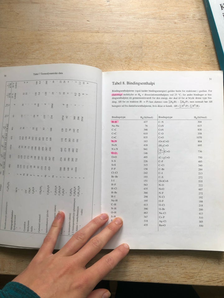 Kemiske data og oversigter, emne: