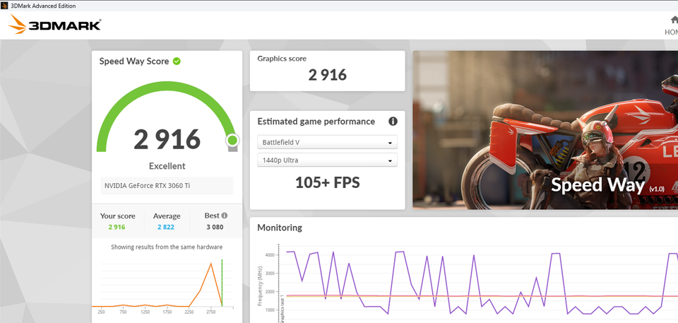 Selvbyg, Hvid Gaming PC Rtx 3060 ti,