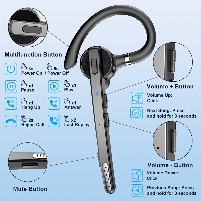 Bluetooth headset, Perfekt