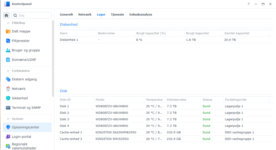 Synology 24000 GB God