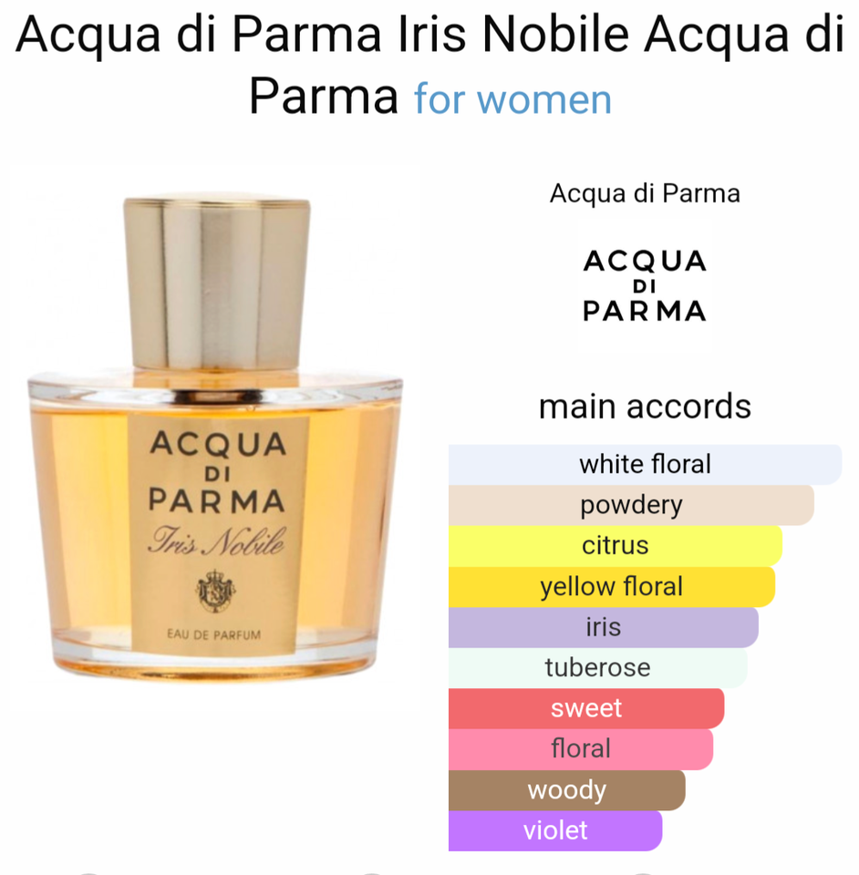 Dameparfume, Eau de parfum, Eau de