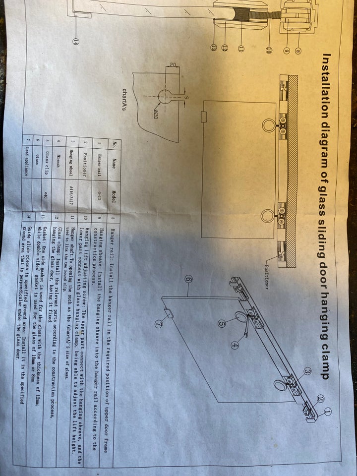 Bruseafskærmning, ruller og div