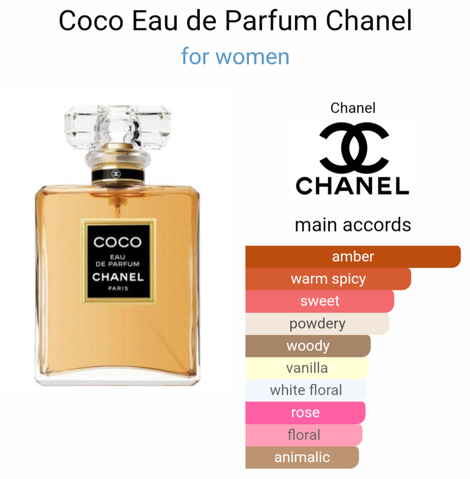 Dameparfume, Eau de parfum,