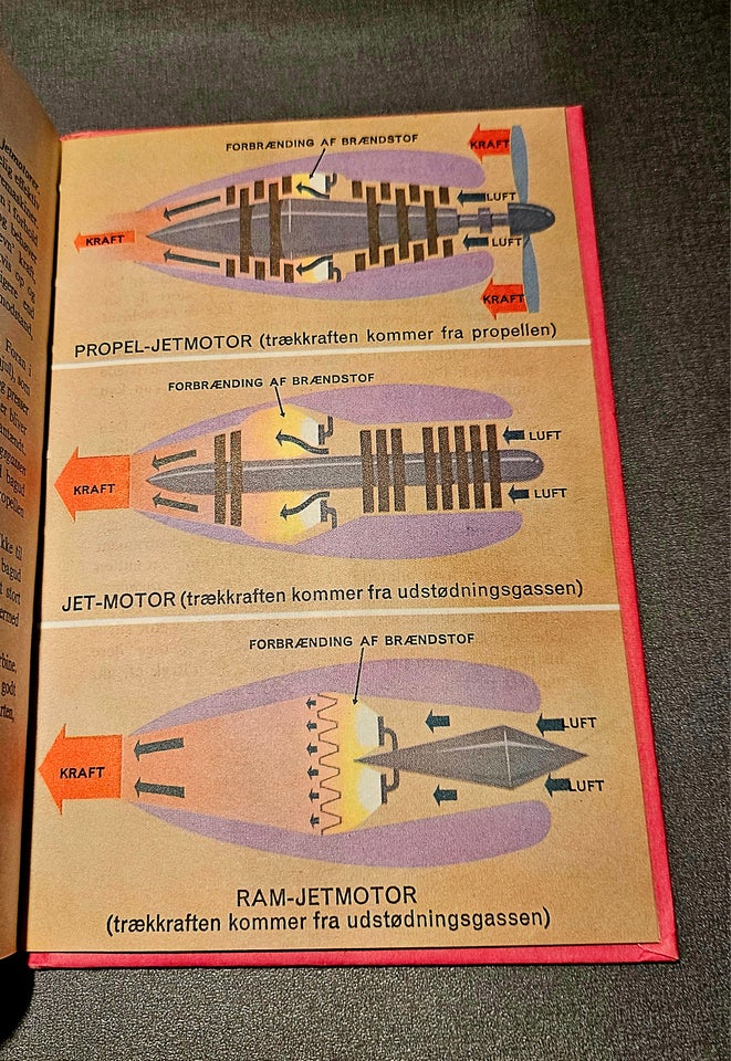 Sådan virker flyvemaskinen, emne: