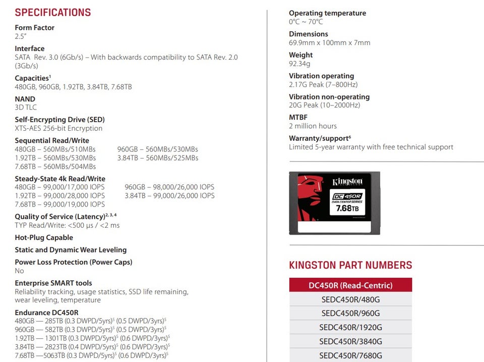 Kingston DC450R 3840 GB Perfekt