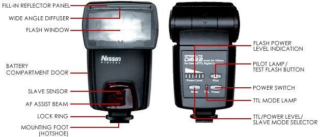 Nissin Flash, Nissin Di622