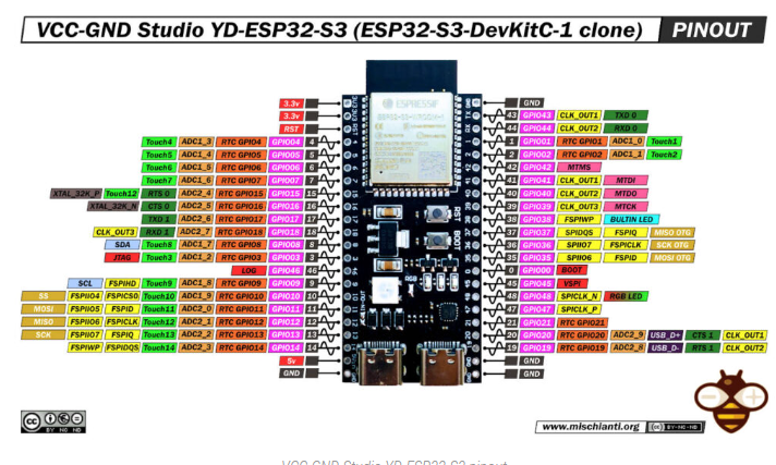 Andet, ESP32-S3 Dev board