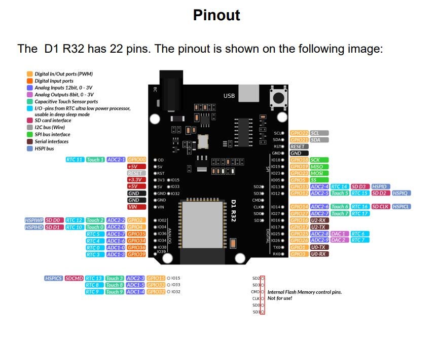 Andet, Wemos D1 R32 ESP32 board