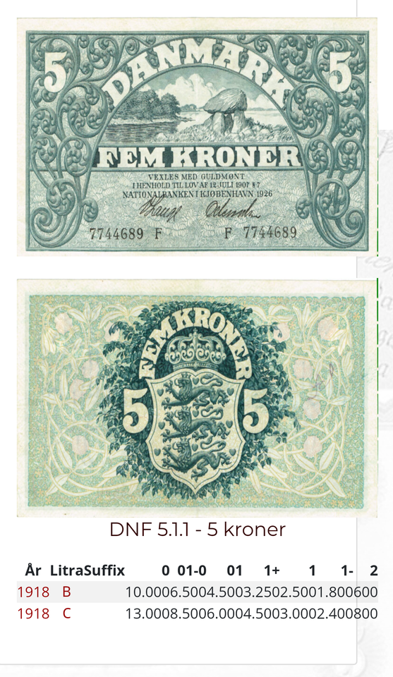 Danmark, sedler, 5 kroner