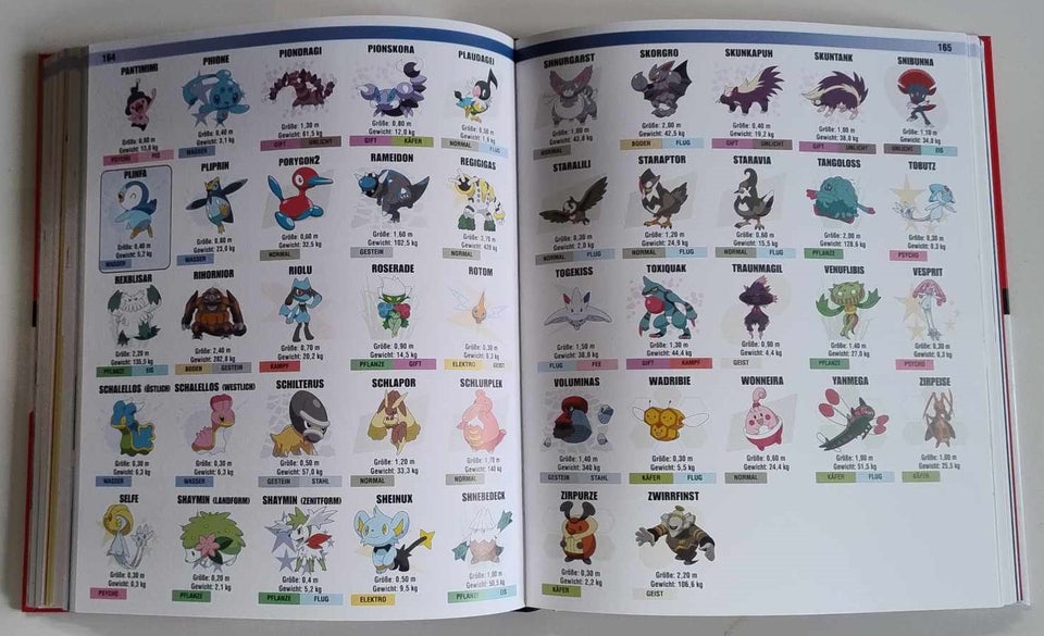 Pokémon: Das grosse Lexikon, emne: