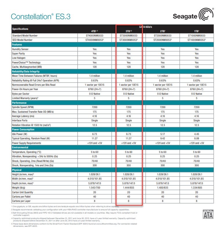 Seagate Enterprise ES3  3000 GB