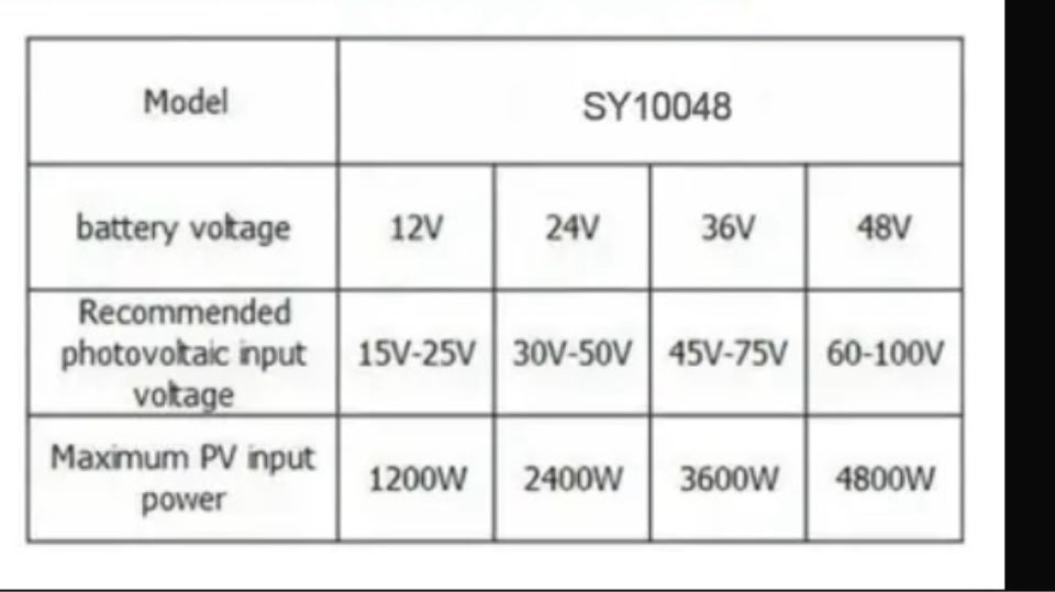 Andet 100A MPPT Charge Controller