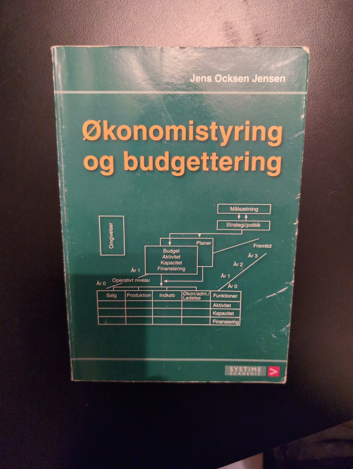 Økonomiistyring og budgettering,