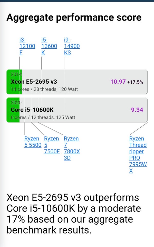 CPU, Intel, Xeon e5-2695 V3