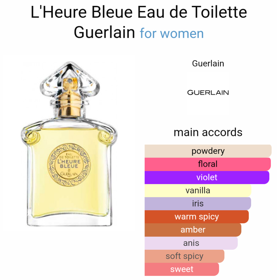 Dameparfume, Eau de parfum, Eau de