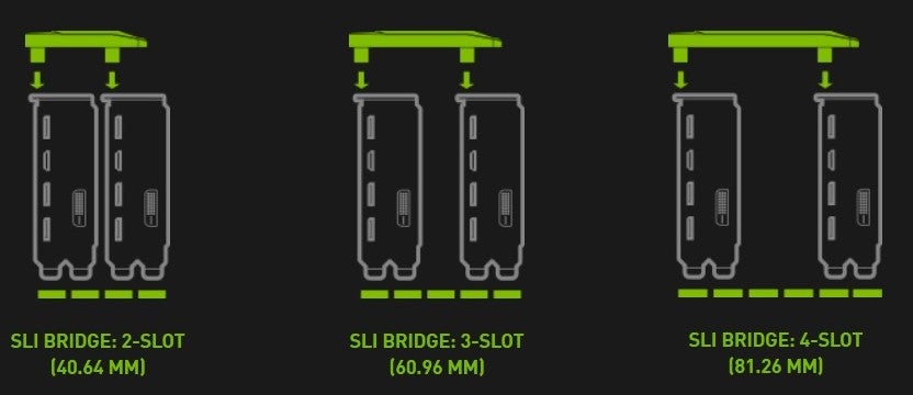 GeForce RTX NVLink Bridge 4-Slot