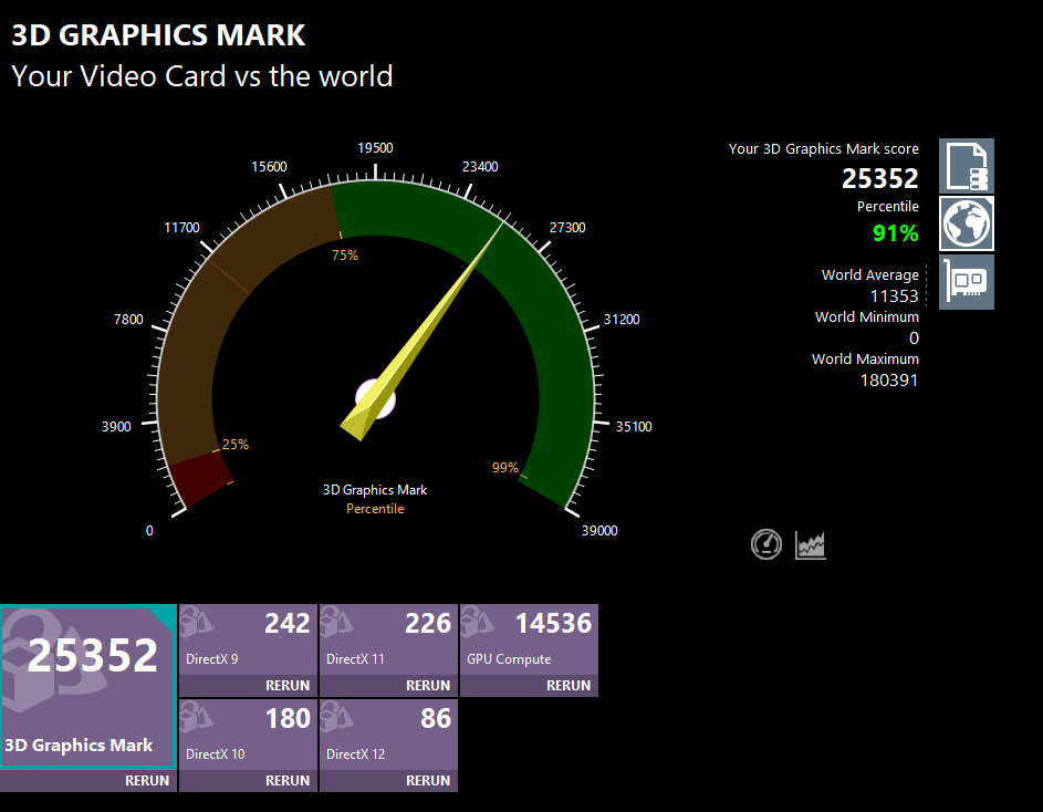 RTX 3090 NVIDIA, 24 GB RAM, God