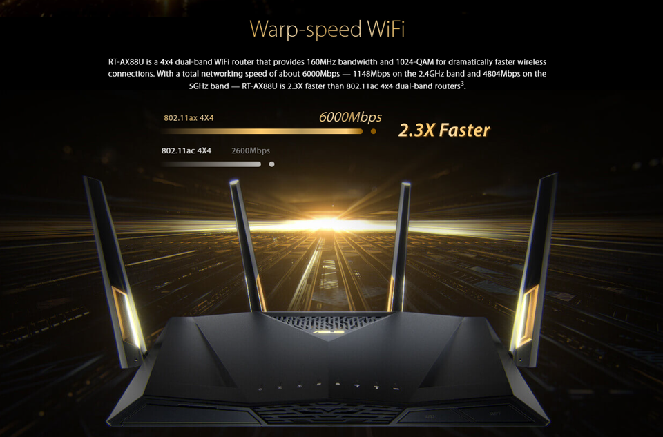 Router ASUS AX88U-WiFi 6 Perfekt