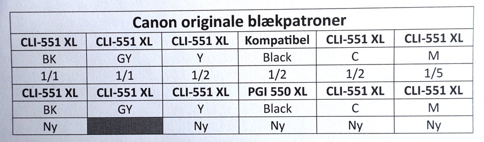 Blækpatroner m farve Canon