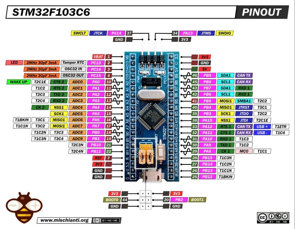 Andet, STM32F103C6T6 dev board